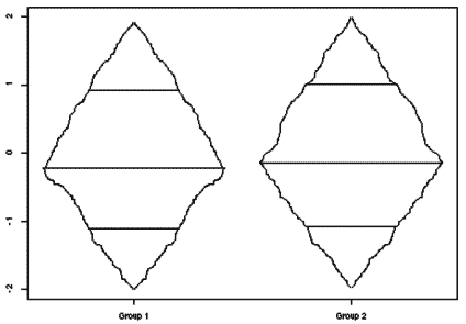 Two box-percentile plots