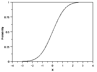 Graph for Question 2