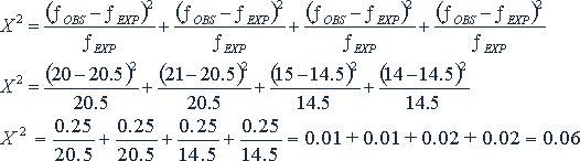 Calculation of Shimura 2004 Data