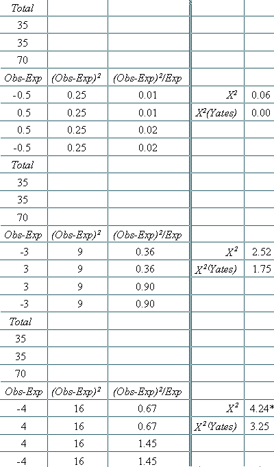 Reanalysis of Shimura's 2004 Data